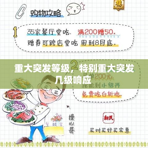 重大突发等级，特别重大突发几级响应 