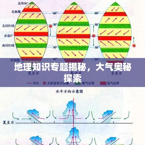 地理知识专题揭秘，大气奥秘探索
