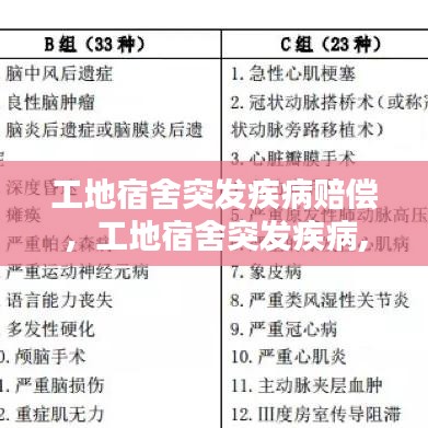 工地宿舍突发疾病赔偿，工地宿舍突发疾病,工地赔多少 
