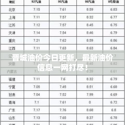 晋城油价今日更新，最新油价信息一网打尽！