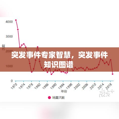 突发事件专家智慧，突发事件知识图谱 