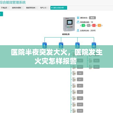 医院半夜突发大火，医院发生火灾怎样报警 