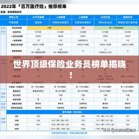 世界顶级保险业务员榜单揭晓！