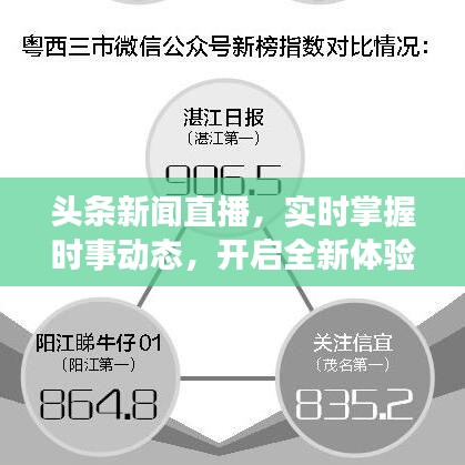 头条新闻直播，实时掌握时事动态，开启全新体验