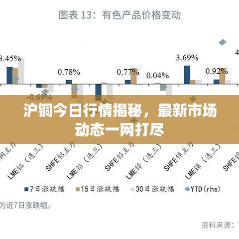 沪铜今日行情揭秘，最新市场动态一网打尽