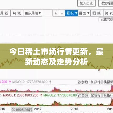 今日稀土市场行情更新，最新动态及走势分析