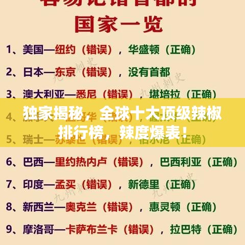 独家揭秘，全球十大顶级辣椒排行榜，辣度爆表！