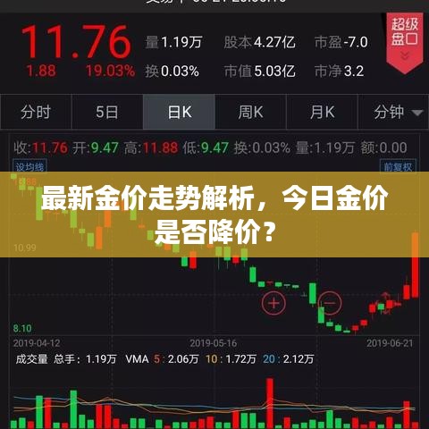 最新金价走势解析，今日金价是否降价？