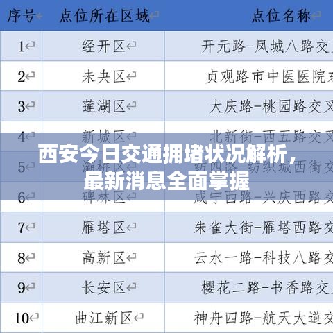 西安今日交通拥堵状况解析，最新消息全面掌握