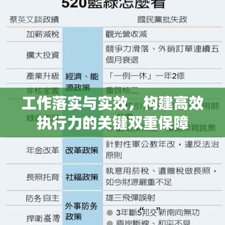 工作落实与实效，构建高效执行力的关键双重保障