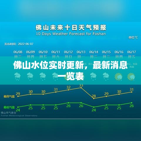 佛山水位实时更新，最新消息一览表