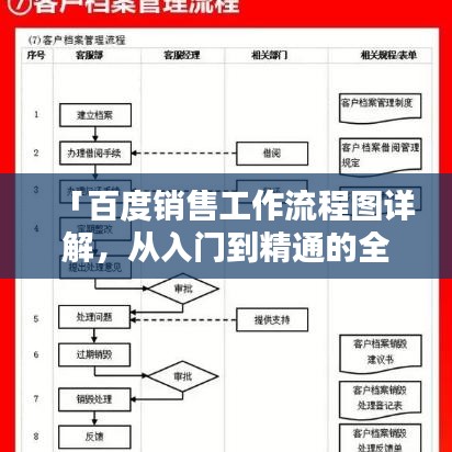 「百度销售工作流程图详解，从入门到精通的全方位解析」