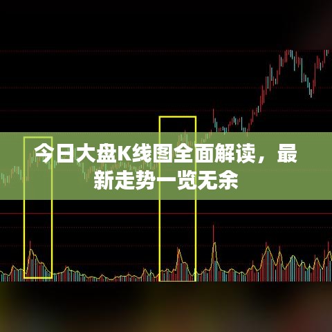今日大盘K线图全面解读，最新走势一览无余
