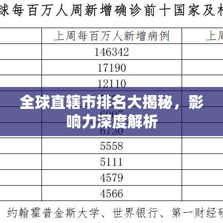 全球直辖市排名大揭秘，影响力深度解析