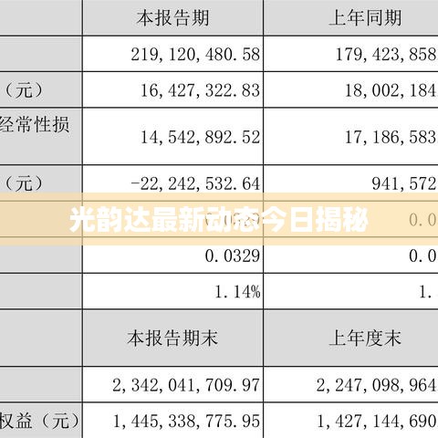 光韵达最新动态今日揭秘