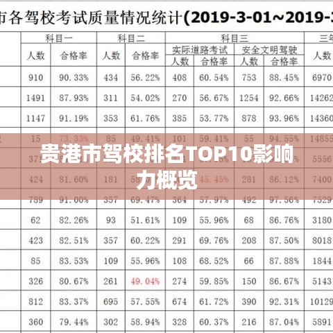 贵港市驾校排名TOP10影响力概览
