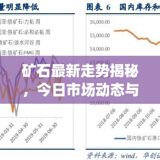 矿石最新走势揭秘，今日市场动态与最新消息速递