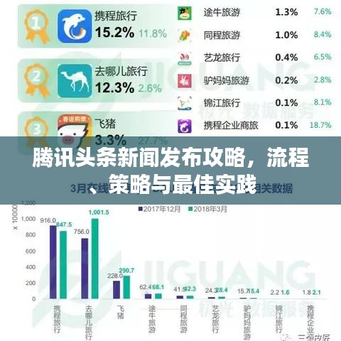 腾讯头条新闻发布攻略，流程、策略与最佳实践