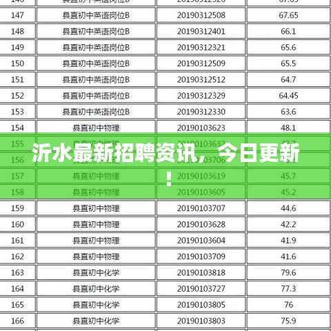 沂水最新招聘资讯，今日更新！
