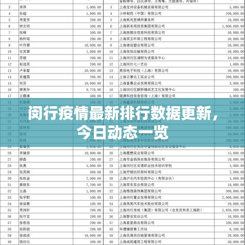 闵行疫情最新排行数据更新，今日动态一览