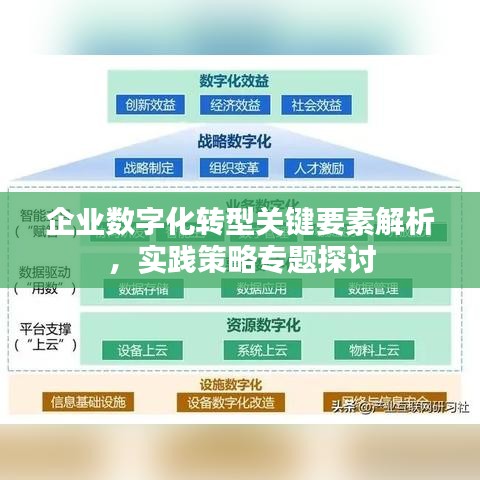 企业数字化转型关键要素解析，实践策略专题探讨