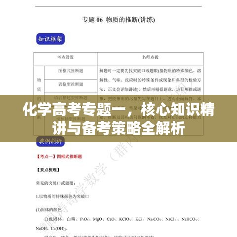 化学高考专题一，核心知识精讲与备考策略全解析