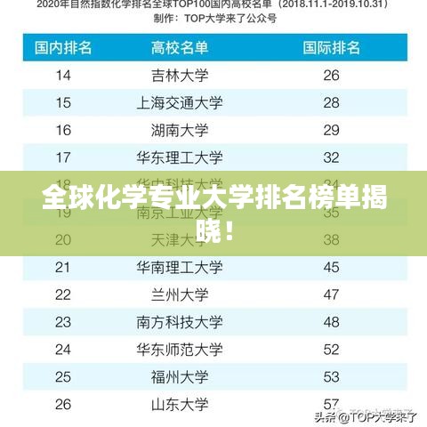 全球化学专业大学排名榜单揭晓！