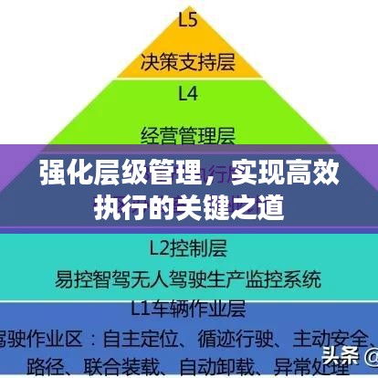 强化层级管理，实现高效执行的关键之道