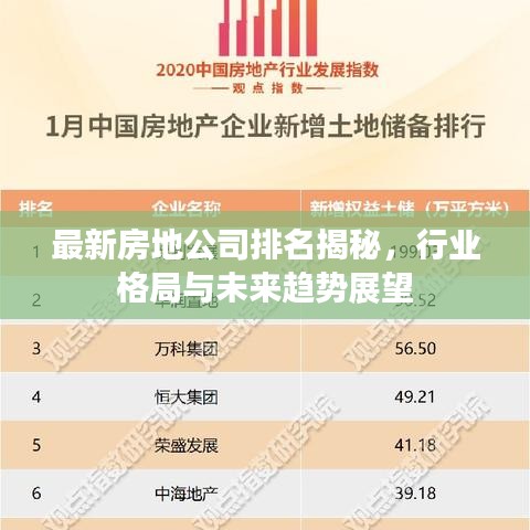 最新房地公司排名揭秘，行业格局与未来趋势展望