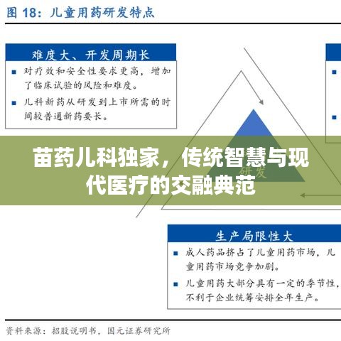 苗药儿科独家，传统智慧与现代医疗的交融典范