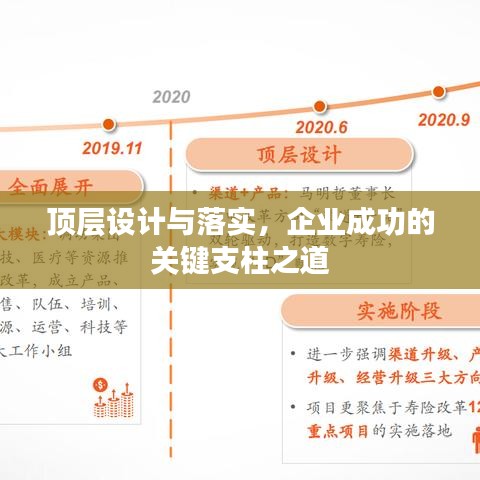顶层设计与落实，企业成功的关键支柱之道