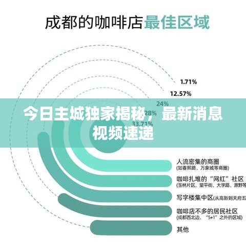今日主城独家揭秘，最新消息视频速递