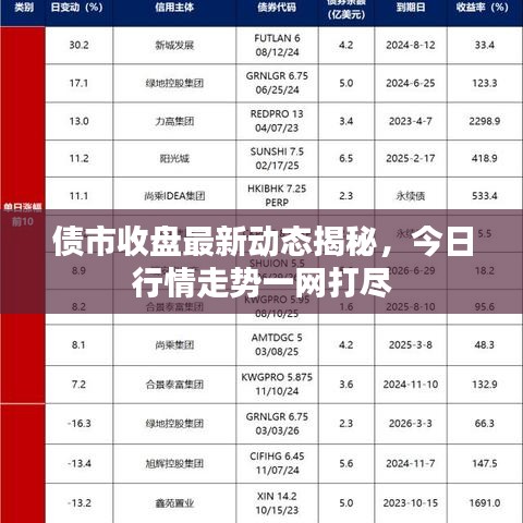 债市收盘最新动态揭秘，今日行情走势一网打尽