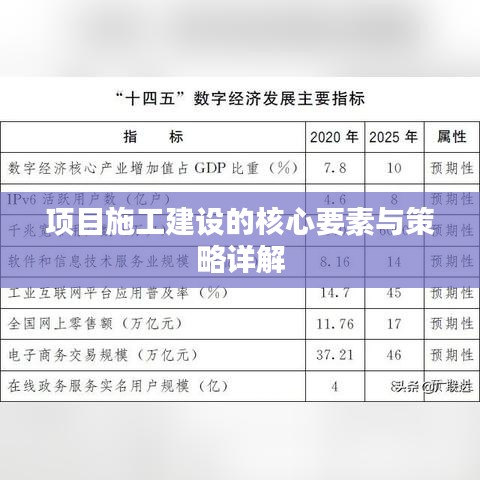 项目施工建设的核心要素与策略详解
