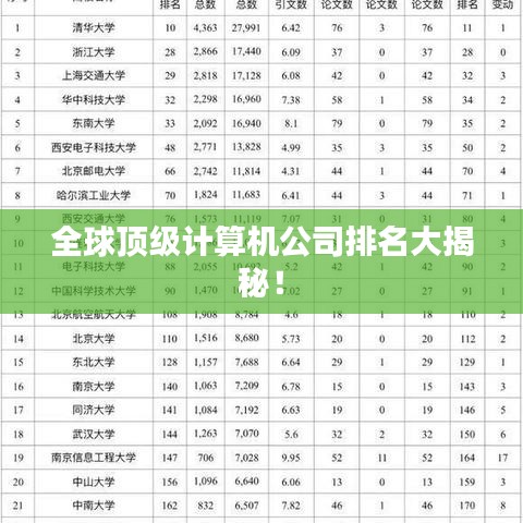 全球顶级计算机公司排名大揭秘！