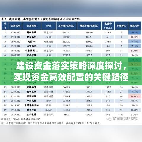 建设资金落实策略深度探讨，实现资金高效配置的关键路径