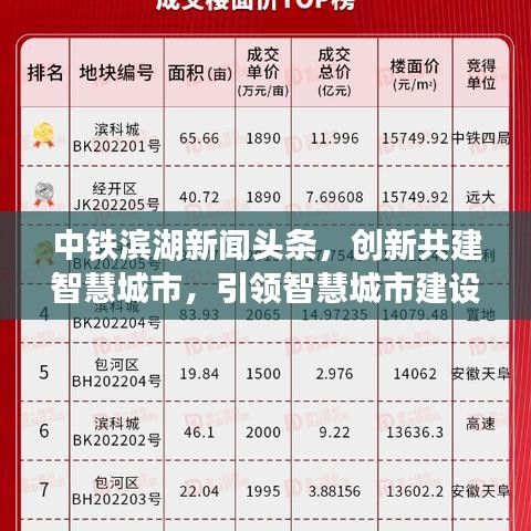 中铁滨湖新闻头条，创新共建智慧城市，引领智慧城市建设新篇章