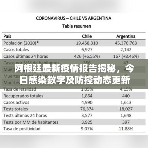 阿根廷最新疫情报告揭秘，今日感染数字及防控动态更新