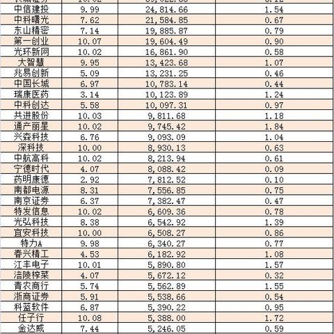 华安证券大智慧官方下载,深入数据解释定义|Prime_v4.936