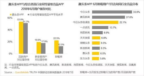 网络安全顾问眼中的趣头条安全软件，深度解析2.2.2版本及其数据支持方案Nexus_v7.651