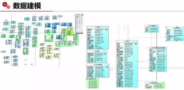 云校老版本,数据导向方案设计_限量版_v2.310
