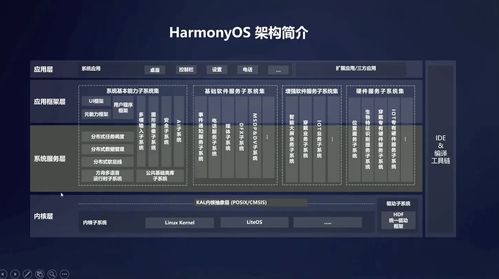捷生活官方下载,重要性方法解析|HarmonyOS_v3.189
