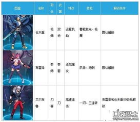 冰肌玉骨 第2页