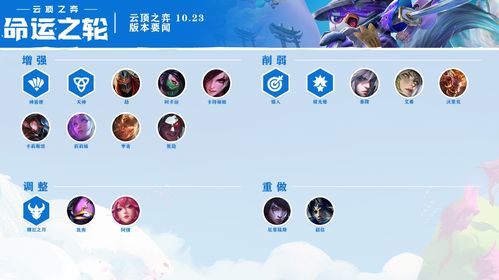 最新版本云顶之弈神盾科学分析解析说明V2_v4.479软件介绍