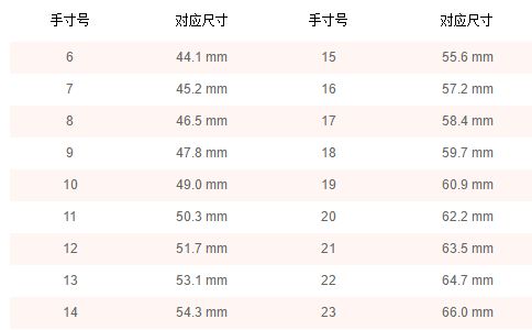 漫不经心 第2页