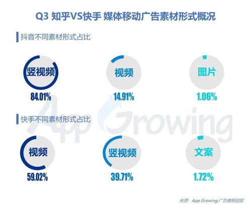 快手4.42版本,专业说明评估&amp;GM版_v7.481