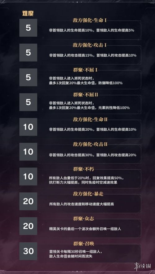 合战三国新版本，创意工作的乐园与收益分析说明_D版_v7.604