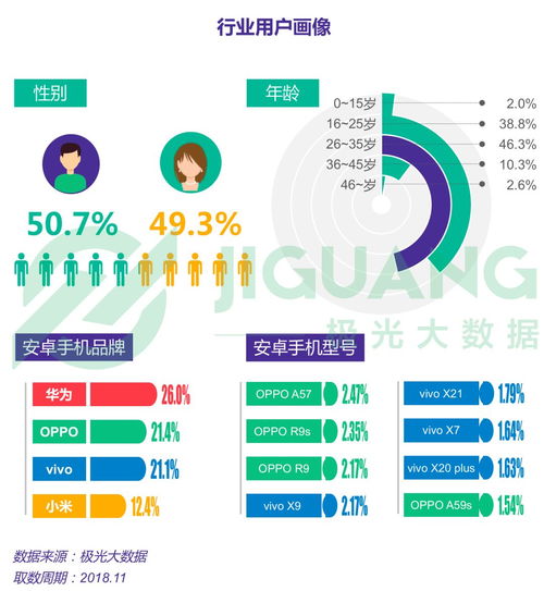 掌握这10招，你也是下载官方微转发，数据解析导向设计_社交版_v10.642大神！