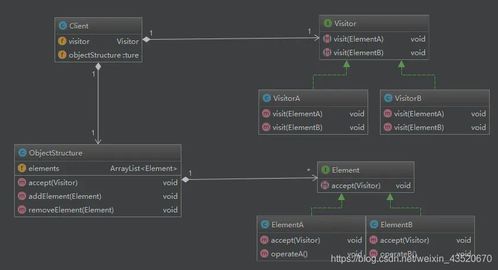 迅雷影音版本,安全性方案设计_WP1_v9.732