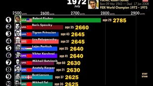 凤求凰 版本演进简史，从经典到超级版_v4.443的安全性方案设计